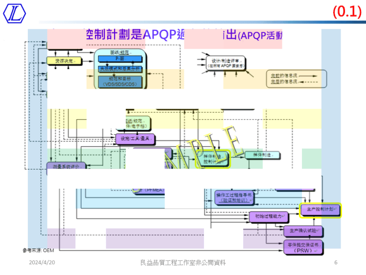 AIAG CP參考手冊_第1版_理解新版控制計劃的應用_企業内訓 – 良益品質工程